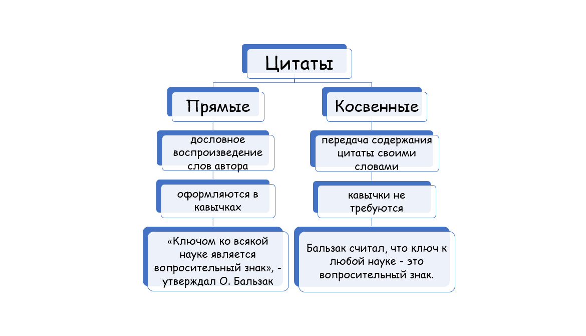 обобщающая схема