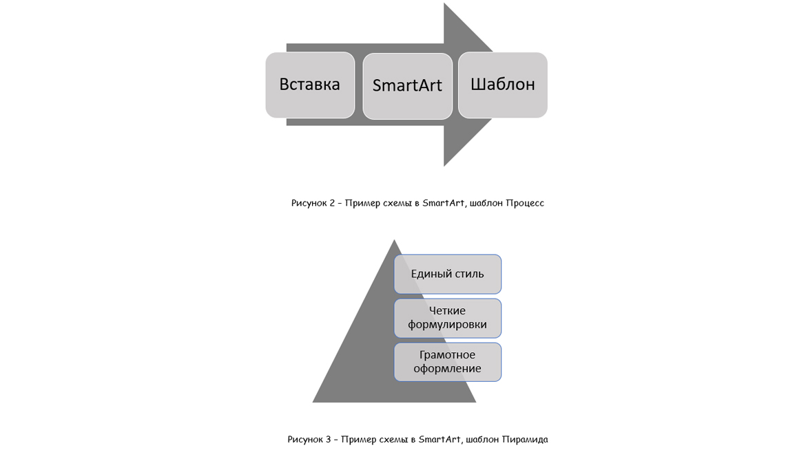 шаблоны в SmartArt