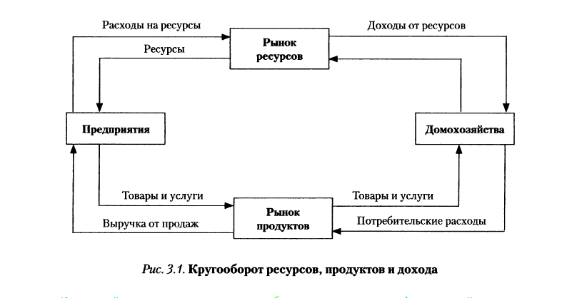 схема для отображения взаимосвязей