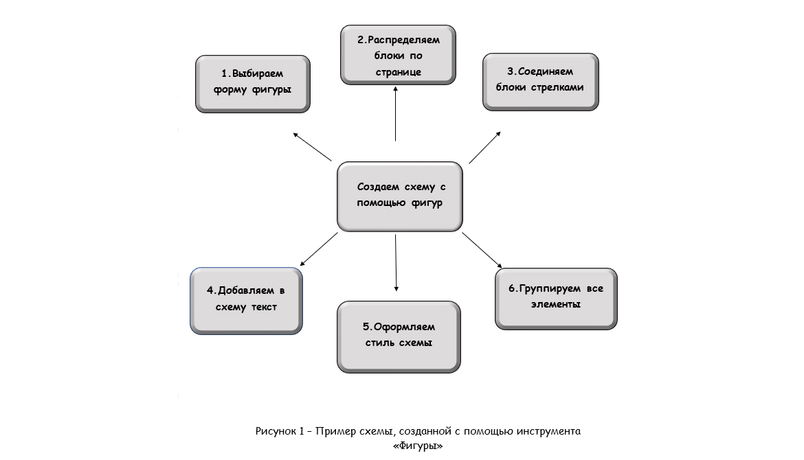 схема с помощью фигур